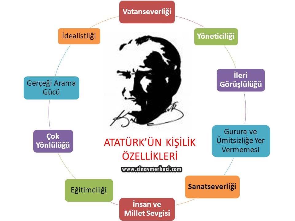 Hap Bilgi Görseli